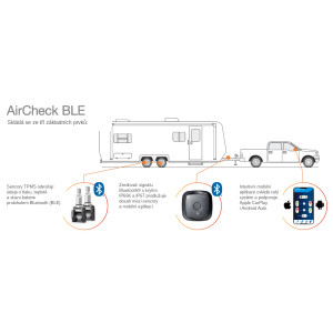 RETROFIT AirCheck BLE 9501 – náhradný Bluetooth TPMS senzor